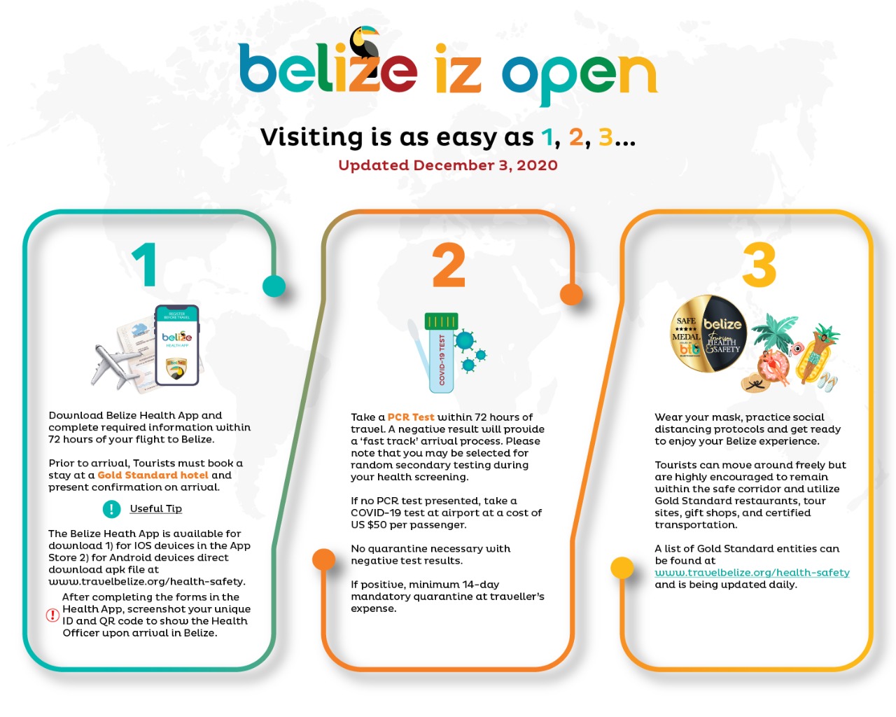 Requisitos de entrada no Belize